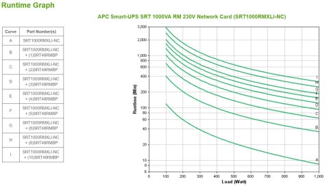 APC Smart-UPS SRT 1000VA RM 230V Network Card