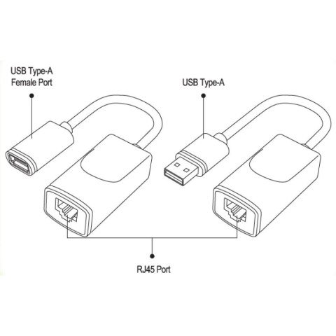 Przedłużacz Extender USB do 60m po kablu sieciowym RJ45