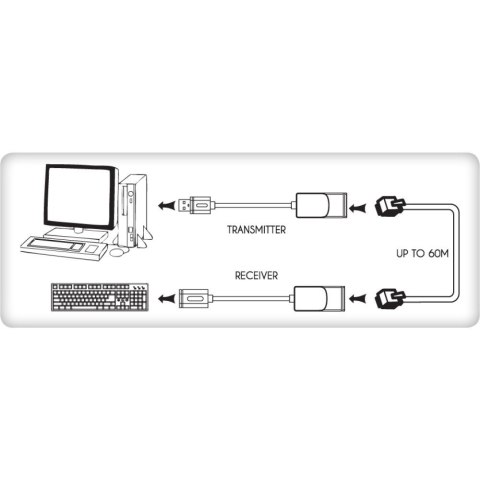 Przedłużacz Extender USB do 60m po kablu sieciowym RJ45