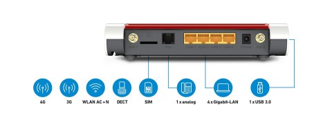 AVM FRITZ! Box 6850 LTE - trasa tradlos