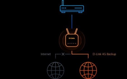 D-Link AX1500 4G Smart Router G415/E 802.11ax, 1500 Mbit/s, 10/100/1000 Mbit/s, Porty Ethernet LAN (RJ-45) 3, Typ anteny Zewnętr