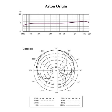 Aston Microphones Origin Mikrofon pojemnościowy