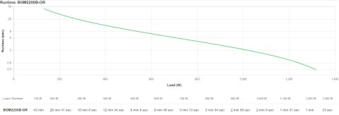 APC Back-UPS Pro - Zasilacz UPS w obudowie typu tower, RGB li