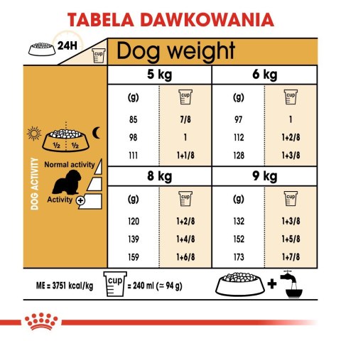 ROYAL CANIN BHN Cavalier King Charles Spaniel Adult - sucha karma dla psa dorosłego - 1,5kg