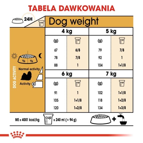 ROYAL CANIN BHN Shih Tzu Adult - sucha karma dla psa dorosłego - 1,5kg