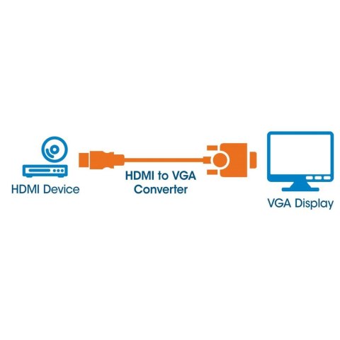 Adapter HDMI na SVGA M/F