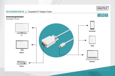 Kabel adapter Displayport 1080p 60Hz FHD Typ miniDP/DVI-D (24+1) M/M biały 2m