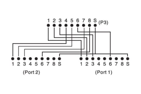 Adapter RJ45 na kablu / 2x gniazdo RJ45 ekran