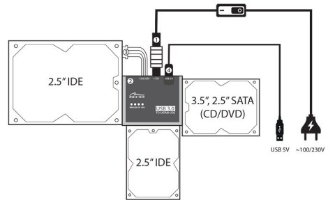 SATA/IDE TO USB CONNECTION KIT PRZEJSCIOWKA KAZDEGO TWARDEGO DYSKU I NAPEDU SATA/IDE NA USB 3.0