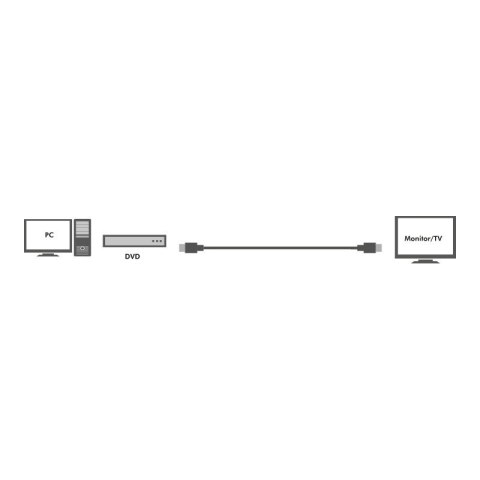 Aktywny kabel HDMI, 3D, 4Kx2K, Ethernet 30m