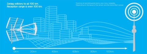 Antena kierunkowa zewnętrzna aktywna Techniyagi T3