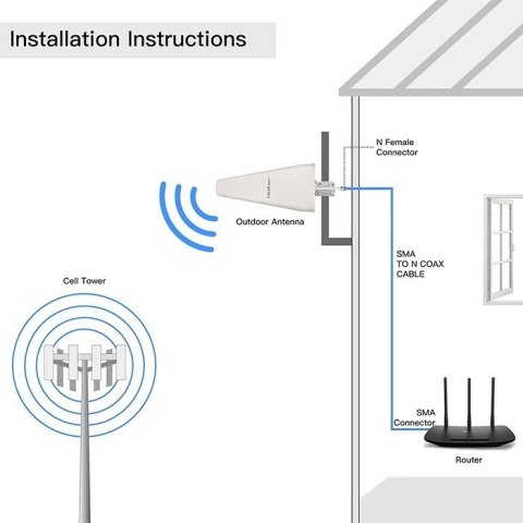 QOLTEC ANTENA 4G LTE DUAL | 14DBI | DOOKÓLNA | ZEWNĘTRZNA