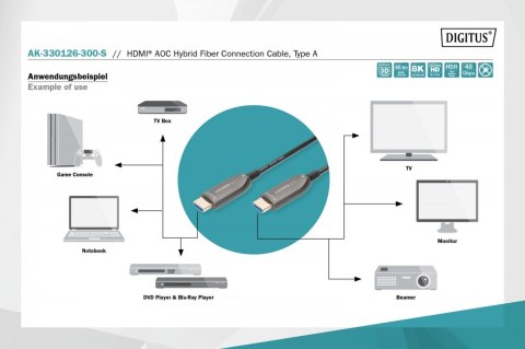 Kabel połączeniowy hybrydowy AOC HDMI 2.1 Ultra High Speed 8K/60Hz UHD HDMI A/HDMI A M/M 30m Czarny