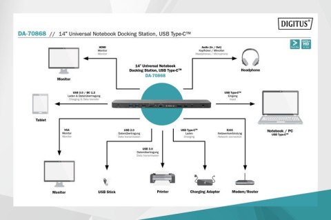 Stacja dokująca 14" USB Typ C 14 portów Funkcja Triple Monitor 4K 30Hz PD 3.0 (do 100W) Czarna