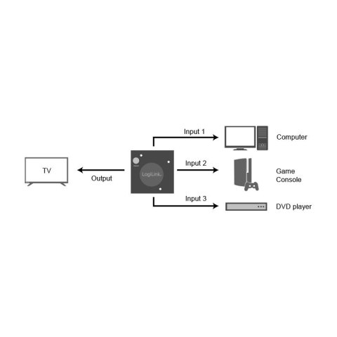 Switch 3x1 HDMI, 1080p 60Hz