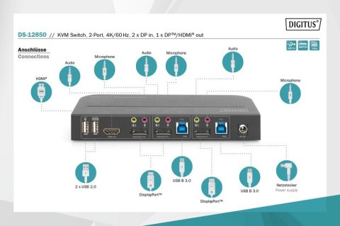 Przełącznik KVM 2 portowy DisplayPort do HDMI 2x1 4K 60Hz 2xUSB audio