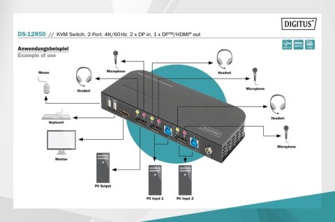 Przełącznik KVM 2 portowy DisplayPort do HDMI 2x1 4K 60Hz 2xUSB audio