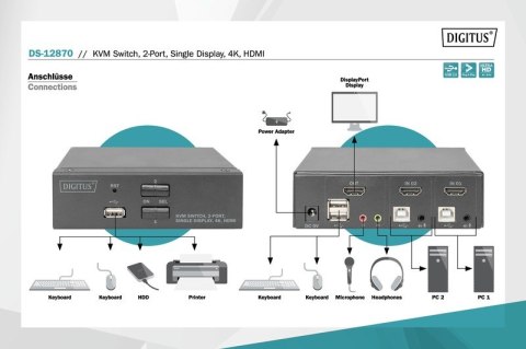 Przełącznik KVM 2 portowy HDMI, 4K 30Hz