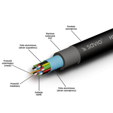 Kabel HDMI (M) 3m, oplot nylonowy, złote końcówki, v1.4 high speed, ethernet/3D, CL-07