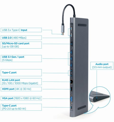 Hub USB-C HDMI GbE 3xUSB 3.1 2xUSB 2.0 2xUSB-C USB-C PD Card VGA