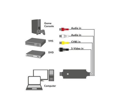 Grabber Audio/Video USB 2.0 Win 11