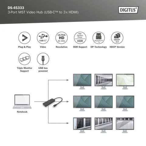 Hub/Koncentrator 3-portowy USB Typ C/3x HDMI 4K/60Hz HDR HDCP 2.2 MST