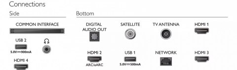 Telewizor 55 cali LED 55PUS8518/12