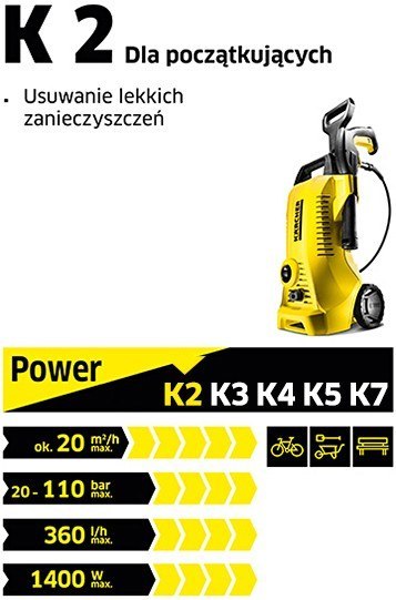 Urządzenie wysokociśnieniowe K2 Universal Edition EU 1.673-000.0