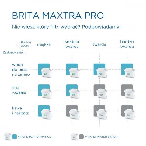 Wkład wymienny Maxtra PRO Hard Water Expert 2 sztuki