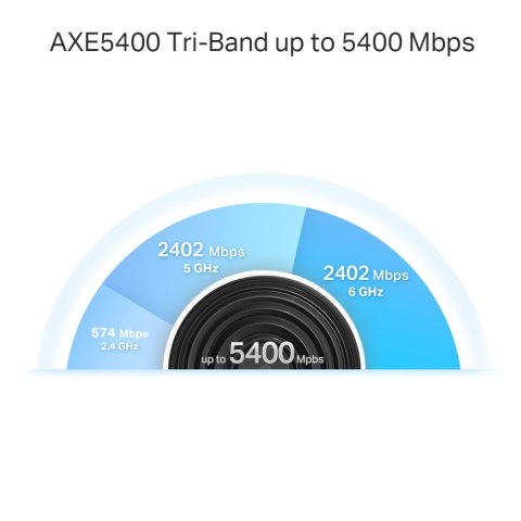 Router Deco XE75 Pro(2-pack) WiFi 6E AXE5400