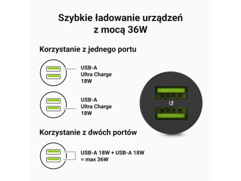 Ładowarka samochodowa GC PowerRide Nano36 36W 6A 2x USB-A