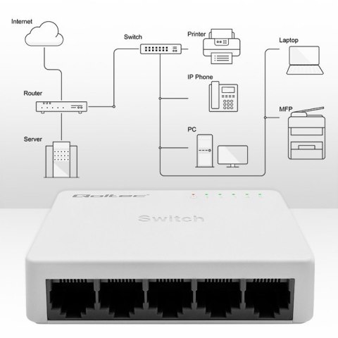 SWITCH przełącznik sieciowy 5 x port RJ45 | 100Mbps | Fast Ethernet| LAN