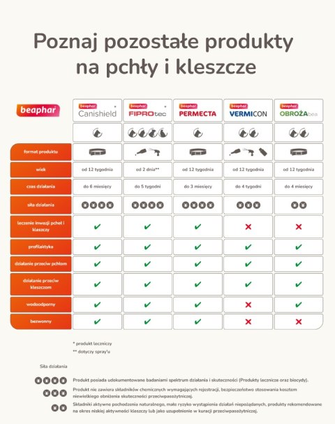 Beaphar obroża ochronna na Kleszcze Pchły dla psa rozm. M/L