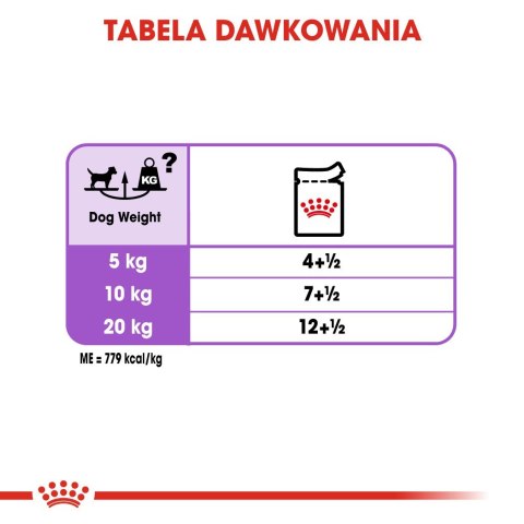 ROYAL CANIN CCN Sterilised Loaf - mokra karma dla psa dorosłego - 12x85 g