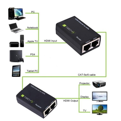 Techly IDATA EXT-E30D rozgałęziacz telewizyjny HDMI