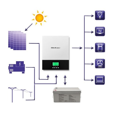 QOLTEC INWERTER SOLARNY HYBRYDOWY OFF-GRID 1.5KW | 80A | MPPT | SINUS