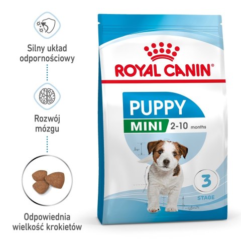 ROYAL CANIN Puppy Mini SHN - sucha karma dla szczeniąt - 4 kg