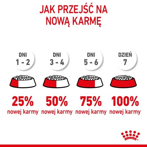 ROYAL CANIN Puppy Mini SHN - sucha karma dla szczeniąt - 4 kg