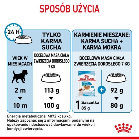 ROYAL CANIN Puppy Mini SHN - sucha karma dla szczeniąt - 4 kg