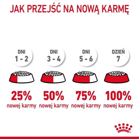 ROYAL CANIN FCN Digestive Care - sucha karma dla kota dorosłego - 4 kg