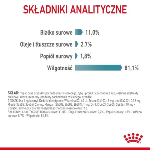 ROYAL CANIN FHN Kitten Instinctive w sosie - mokra karma dla kociąt - 12x85g