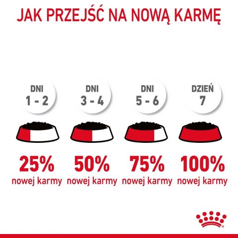 ROYAL CANIN FHN Kitten Instinctive w sosie - mokra karma dla kociąt - 12x85g