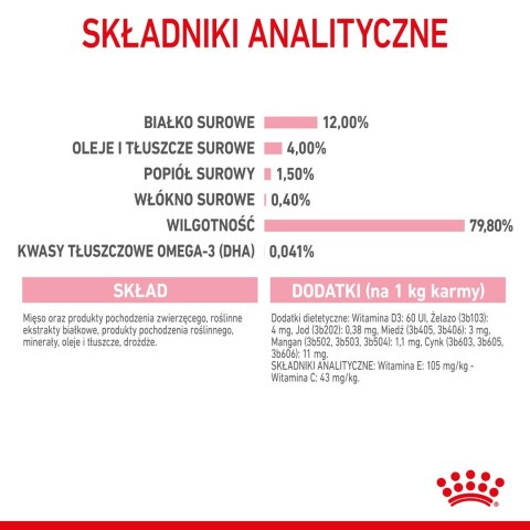 ROYAL CANIN FHN Kitten Instinctive w sosie - mokra karma dla kociąt - 12x85g