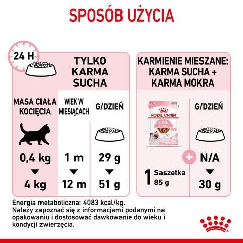 ROYAL CANIN FHN Kitten - sucha karma dla kociąt - 10kg