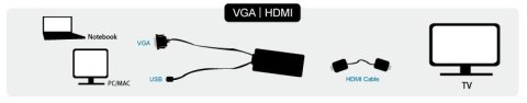 Konwerter VGA do HDMI z audio