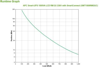 APC Smart-UPS 1500VA LCD RM 2U 230V with SmartConnect