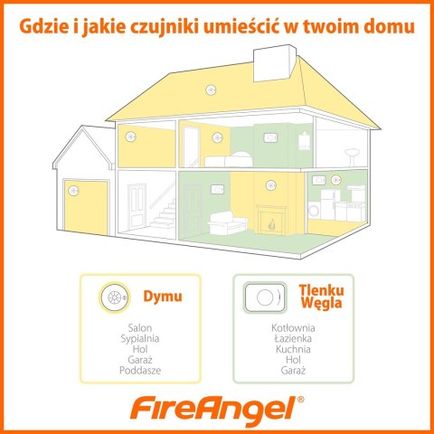 Czujnik Dymu FireAngel ST-625