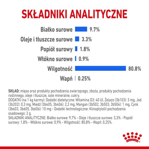 ROYAL CANIN FHN Indoor w sosie - mokra karma dla kota dorosłego - 12x85g