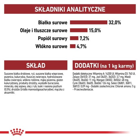 ROYAL CANIN FHN Regular Fit 32 - sucha karma dla kota dorosłego - 2 kg