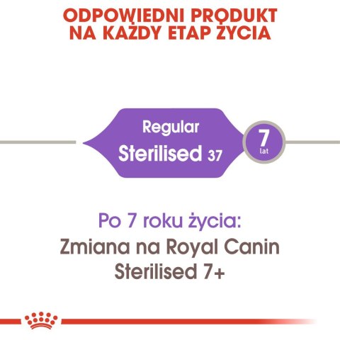 ROYAL CANIN FHN Sterilised - sucha karma dla kota dorosłego - 10kg